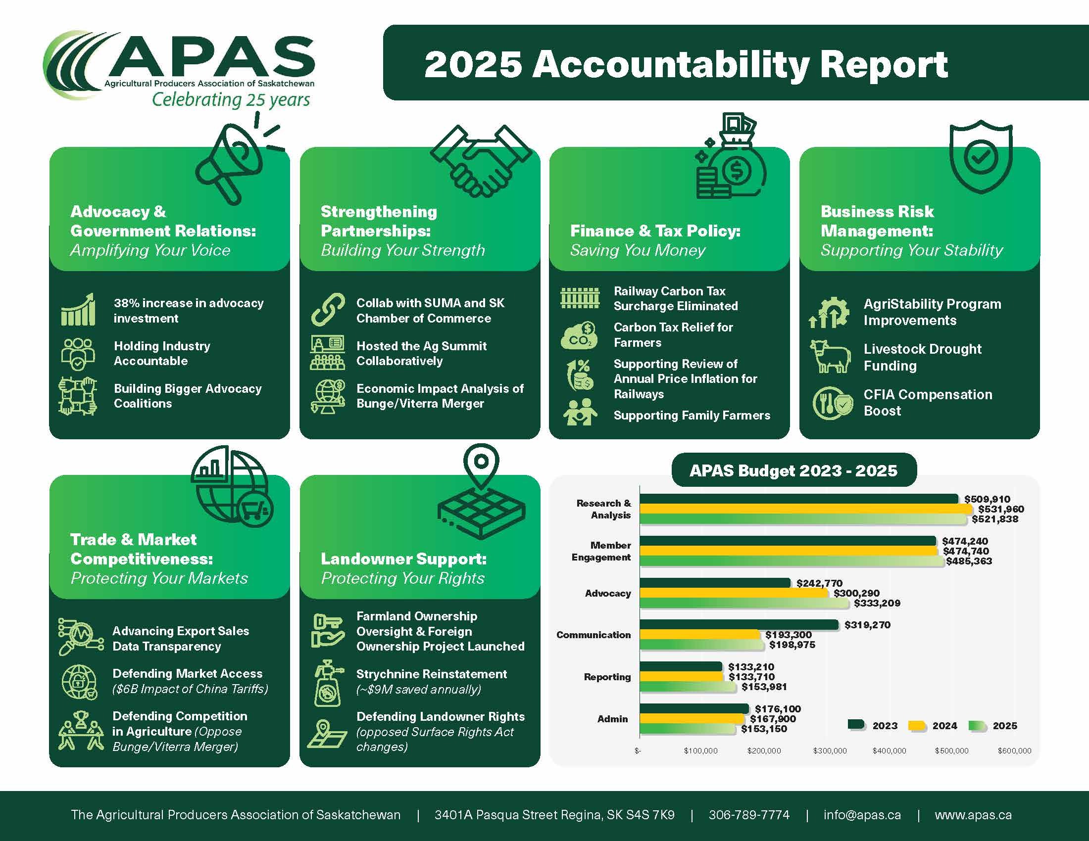 2025 Accountability & Performance Review
